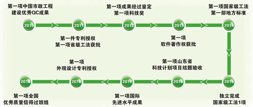 香港全年最全免费资料大全