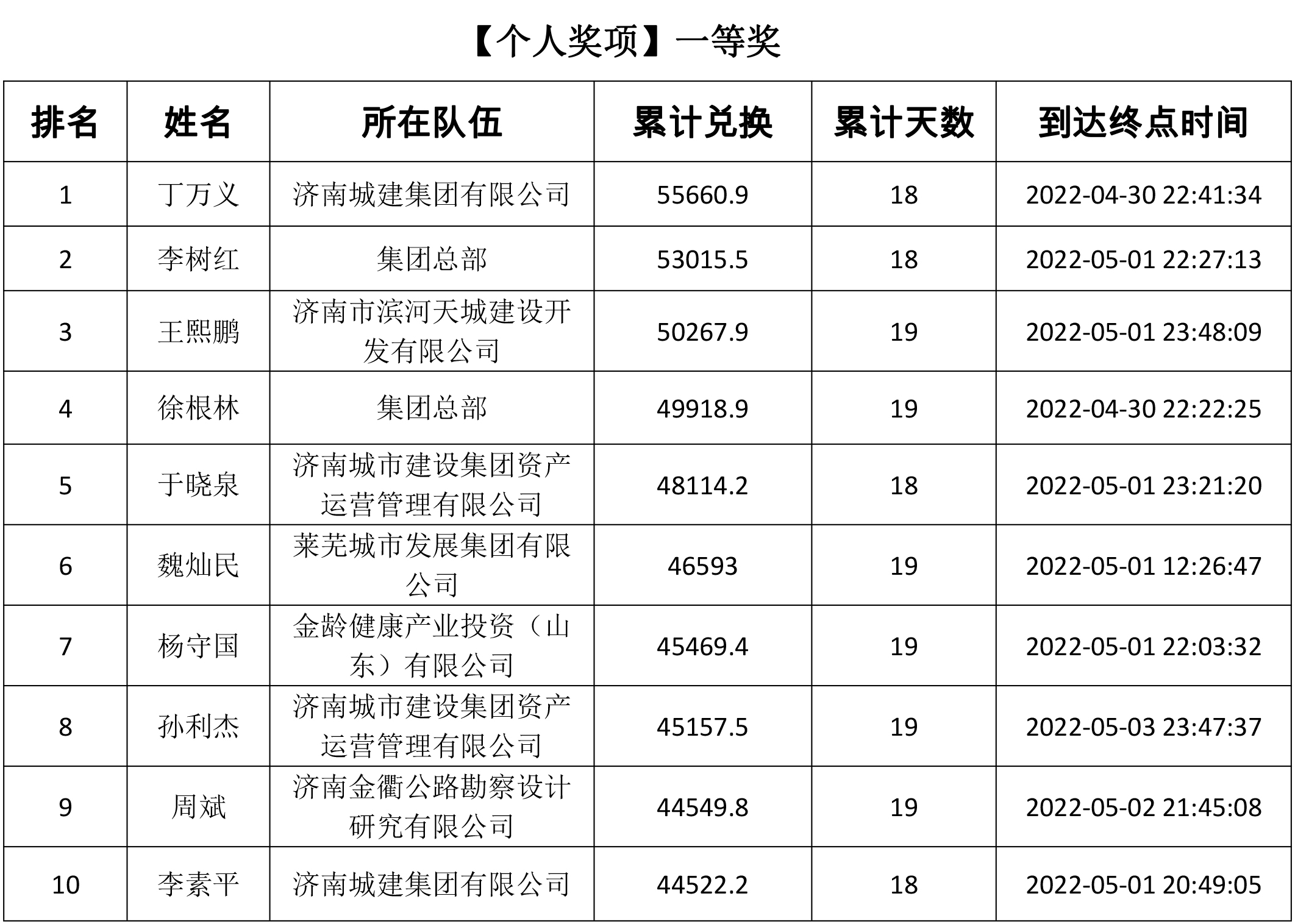 香港全年最全免费资料大全