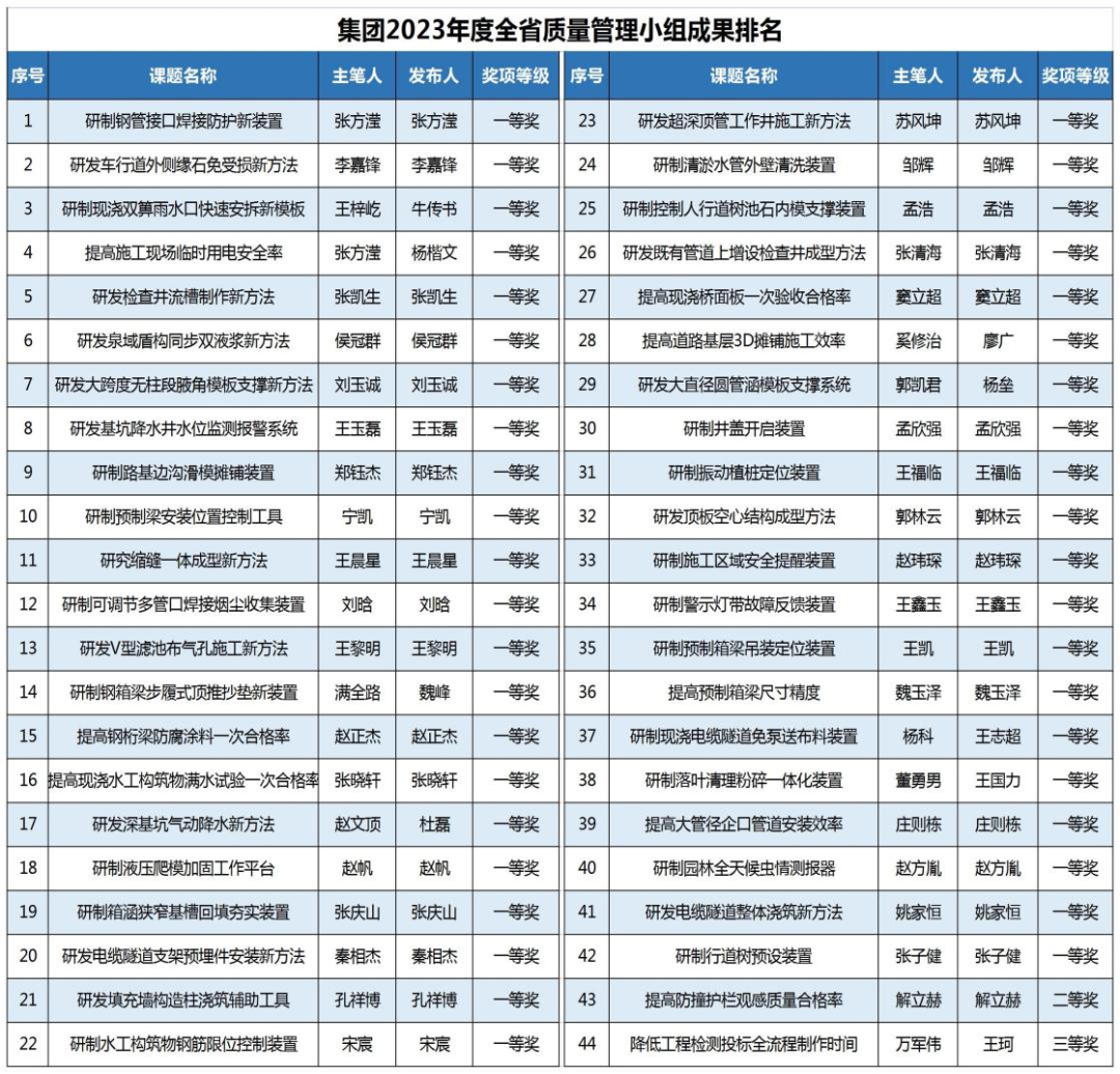 香港全年最全免费资料大全
