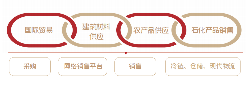 香港全年最全免费资料大全
