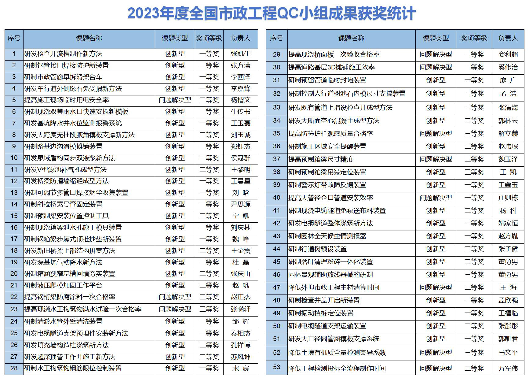 香港全年最全免费资料大全