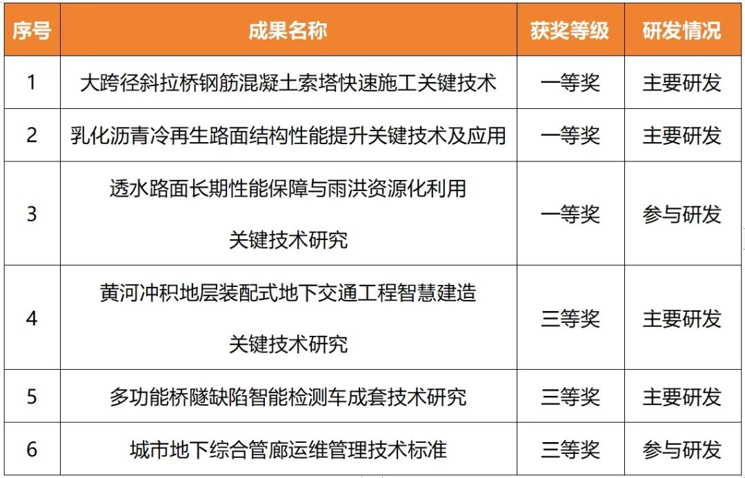 香港全年最全免费资料大全