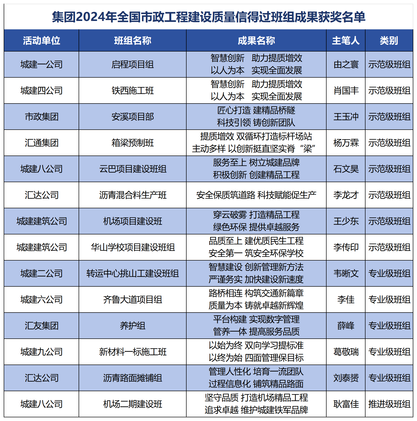 香港全年最全免费资料大全